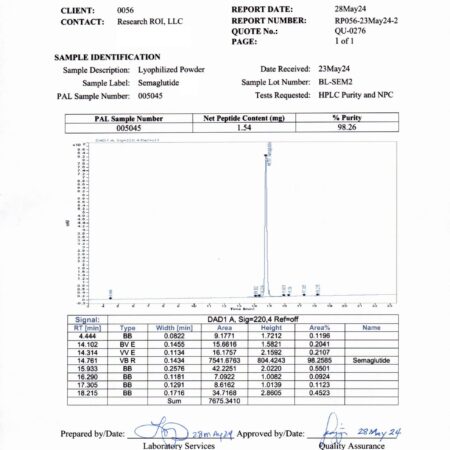 Semaglutide (GLP-1 analogue peptide) a long-acting GLP-1 analogue, is a glucagon-like peptide-1 receptor agonist with potential for treating type 2 diabetes. It is used in obesity research. Same Active Ingredient in Rybelsus®, Wegovy ® and Ozempic®