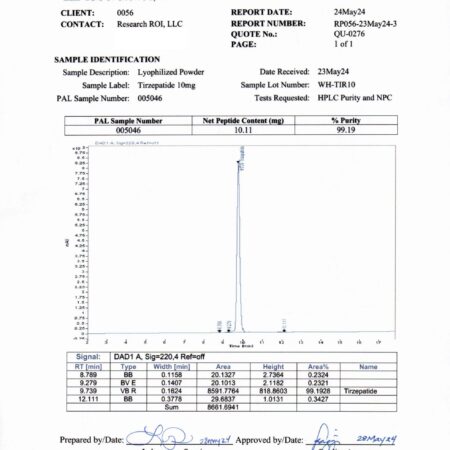 TZ (GIP/GLP-1 RA peptide) is a dual agonist of glucose-dependent insulinotropic polypeptide (GIP) and glucagon-like peptide-1 (GLP-1) receptors. It has neuroprotective effects and is used in research on type 2 diabetes, diabetes-related neuropathy, and obesity. Same Active Ingredient in Mounjaro® and Zepbound™ Tirzepatide is being studied as an effective GLP-1 receptor agonist for both glycemic control and weight loss.