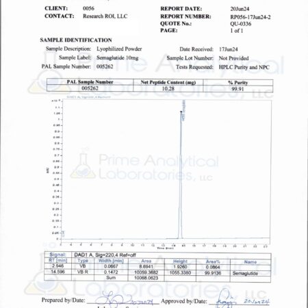 Semaglutide COA