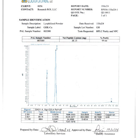 GHK-cu COA 38mg
