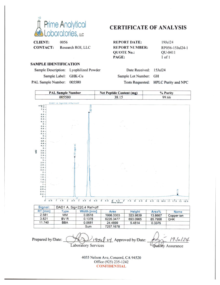 GHK-cu COA 38mg
