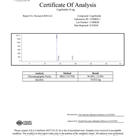 Cagrilintide 10mg COA