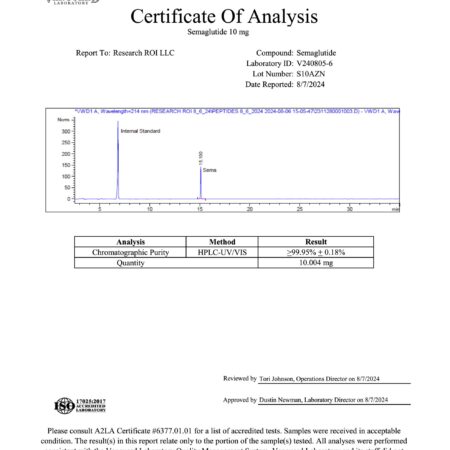 Semaglutide COA